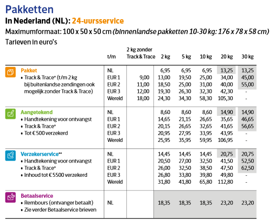 tolerantie Hoogland ondeugd PostNL houdt meeste pakketprijzen gelijk | Twinkle