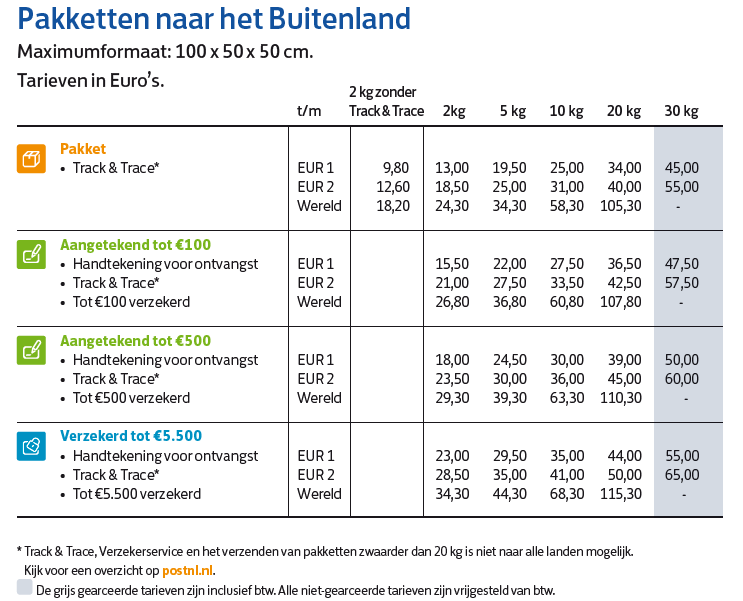 dubbele zijde Maak een bed PostNL vraagt meer voor brievenbuspakjes | Twinkle