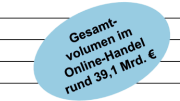 Enorme groei online productverkopen in Duitsland