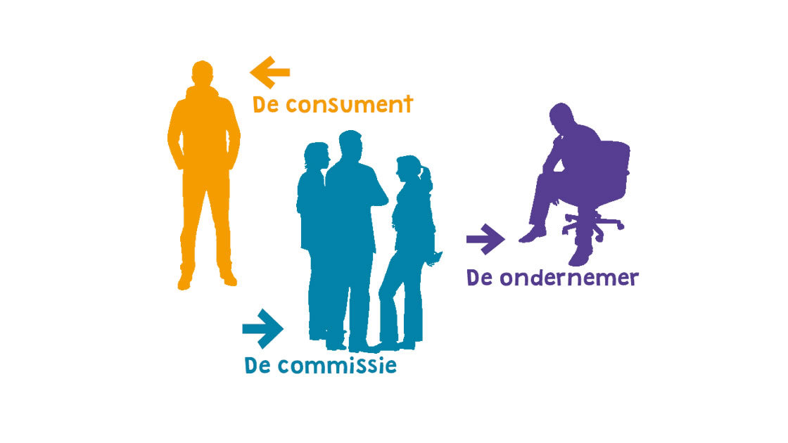 Gebruik antwoordnummer en retouretiket bij herroepingsrecht