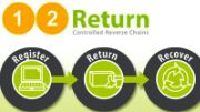 Fulfilmentbedrijven adopteren retouroplossing 12Return