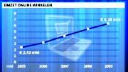 Nieuwsuur: 'Webshops are booming'