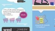 10 e-commerce infographics