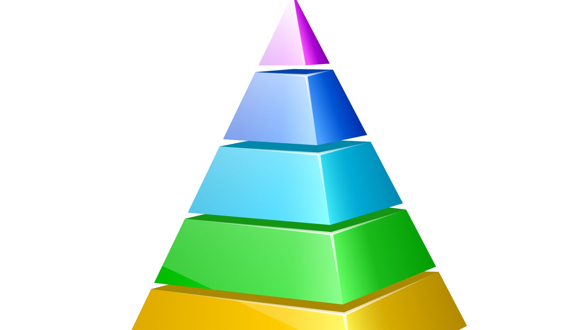 Content Brand Pyramide: framework voor groei